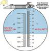 Reading a honey Refractometer 