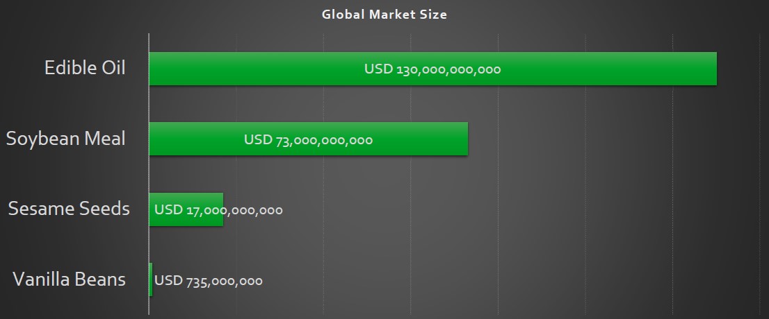 Market Size 4 UGP Main Products