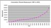 Uganda Cumulative Planned Employment